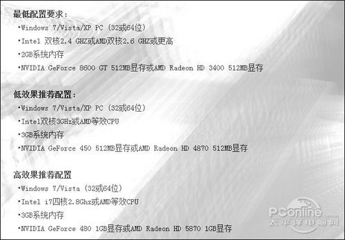 机：3套PC游戏配置推荐九游会自营打造最超值游戏(图2)