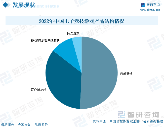 现状分析：产业存量竞争式发展电竞游戏市场潜力明显j9九游会(中国)网站2023年中国游戏行业市场(图1)