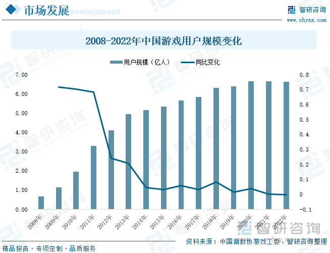 现状分析：产业存量竞争式发展电竞游戏市场潜力明显j9九游会(中国)网站2023年中国游戏行业市场(图2)