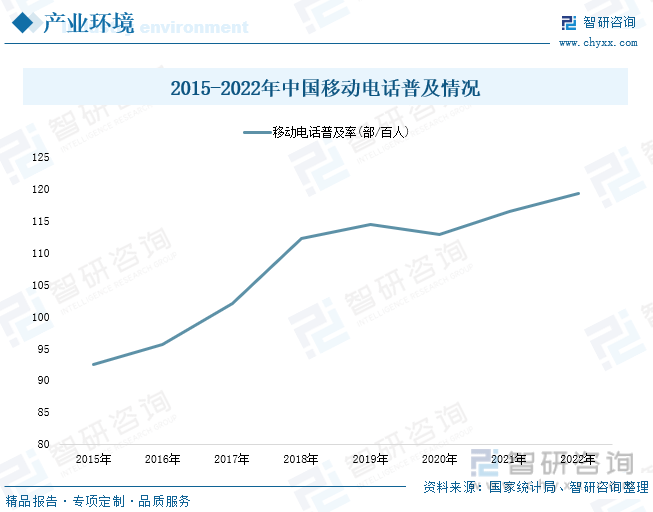 现状分析：产业存量竞争式发展电竞游戏市场潜力明显j9九游会(中国)网站2023年中国游戏行业市场(图6)