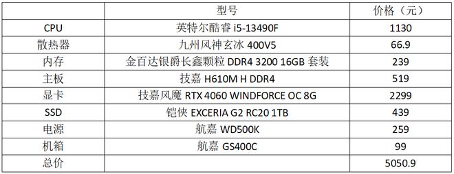 居然涨价！打造中端游戏机的配置可以这么选